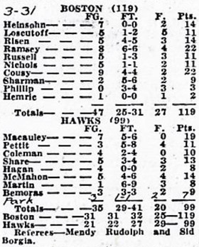 Game Two Boxscore